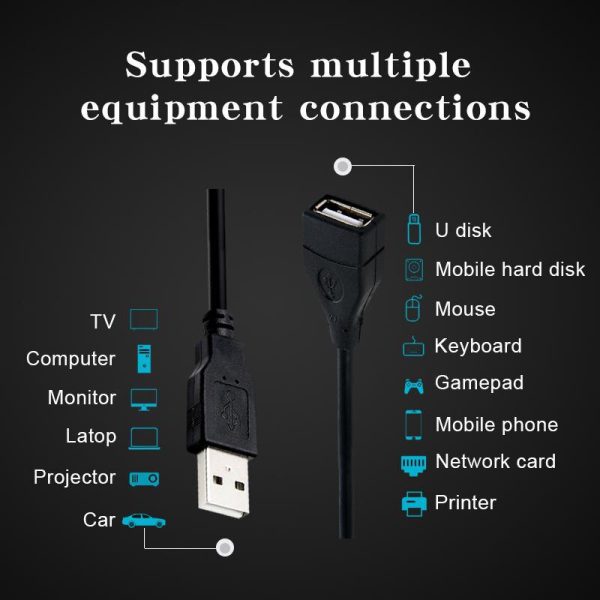 USB 2.0 Cable Extender Cord Wire Data Transmission Cables Super Speed Data Extension cable For Monitor Projector Mouse Keyboard - Image 2